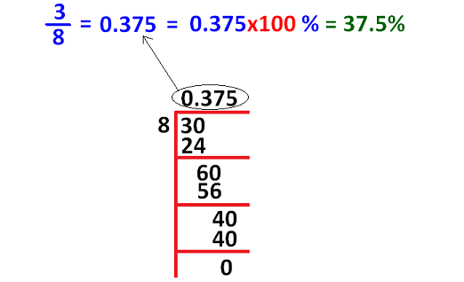 Percents greater than 100 and less than 1
