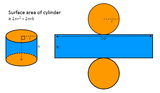 Surface Area Cylinder (solutions, examples, worksheets