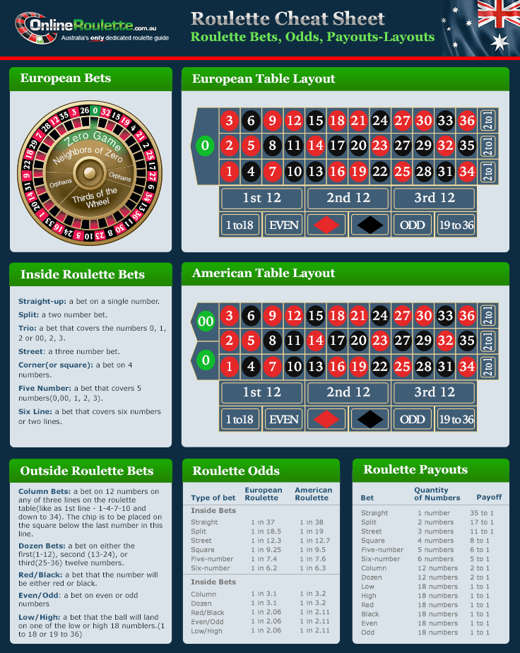 Roulette Payout Chart 00000000Google « Best australian