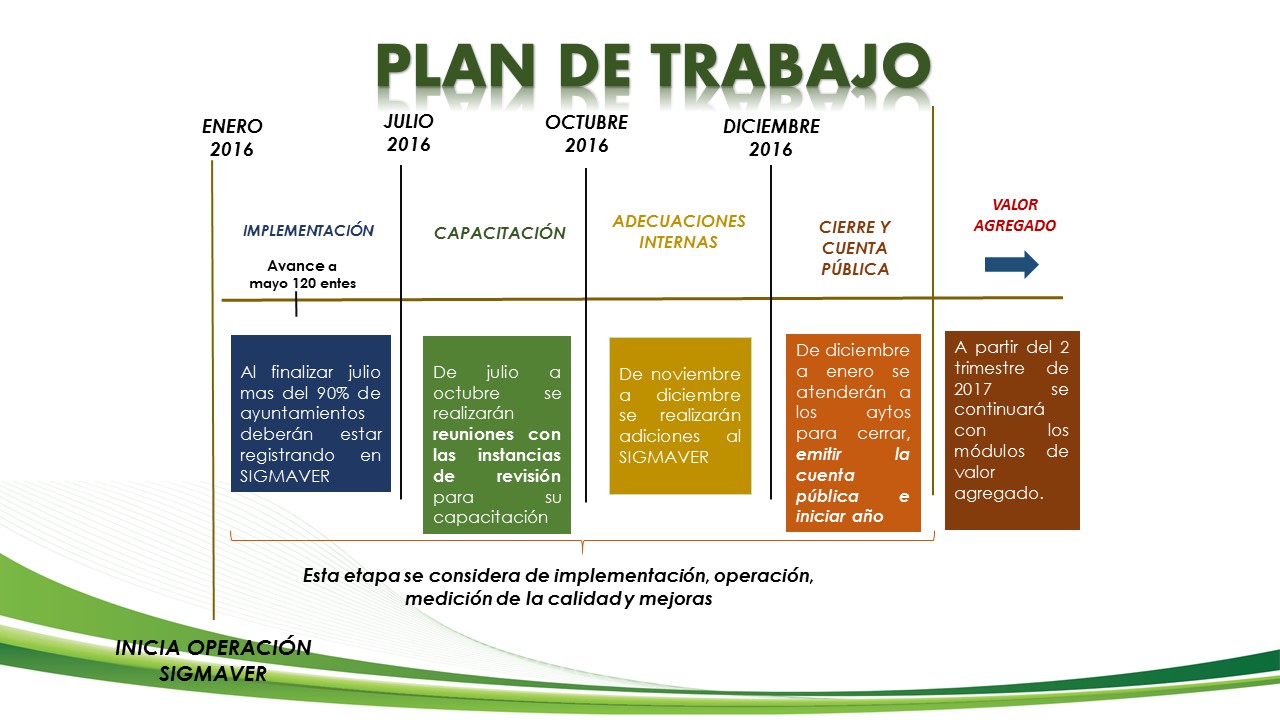 Plan de Trabajo Anual Órgano de Fiscalización Superior