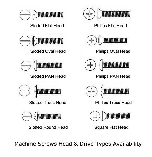 Machine Screws - Flat Head, Oval Head, Pan Head, Truss Head, Fillister Head, Binding Head And Combination Head-Peaksight Fastener