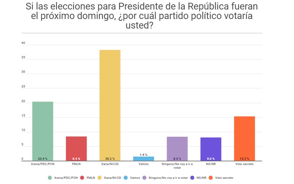 Presentan resultados de la última encuesta realizada por