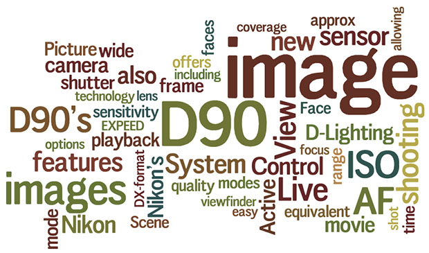 Word Clouds for Popular Cameras