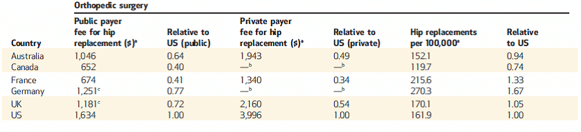 Do U.S. Physicians Make Too Much Money?