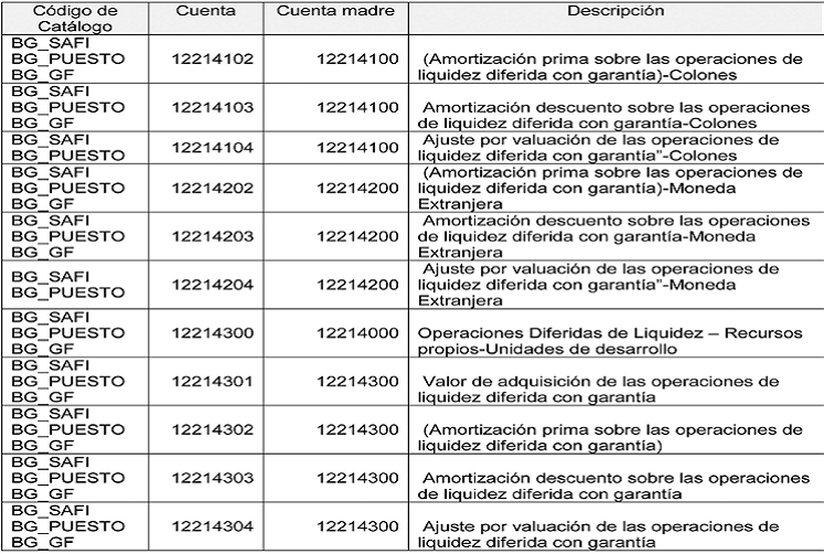 ii. Seeliminan las siguientes cuentas