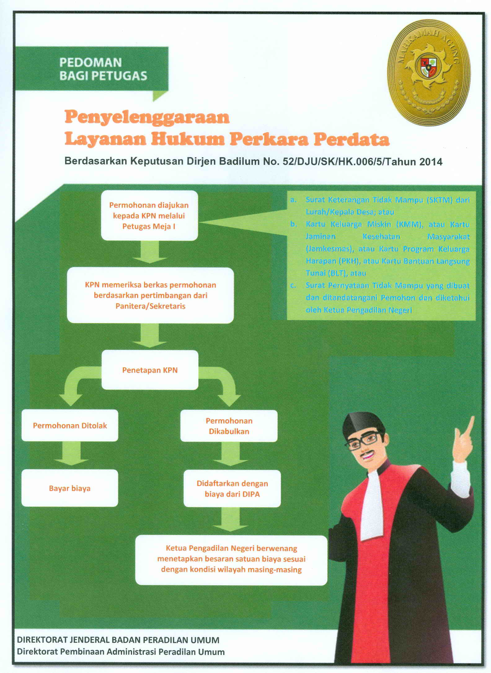 Pos Bantuan Hukum (POSBAKUM Pengadilan Negeri Palangka