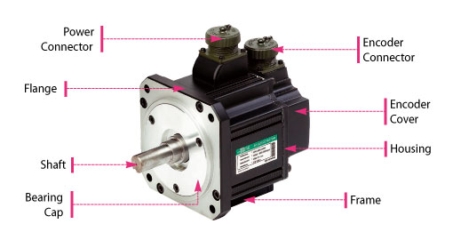 Difference Between Ac Servo Motor And Dc Servo Motor - Polytechnic Hub