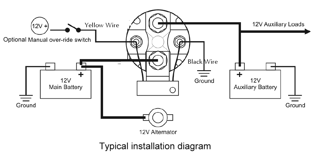 Running a dual 12v battery setup in CMAX? Batteries Ford CMAX Hybrid Forum