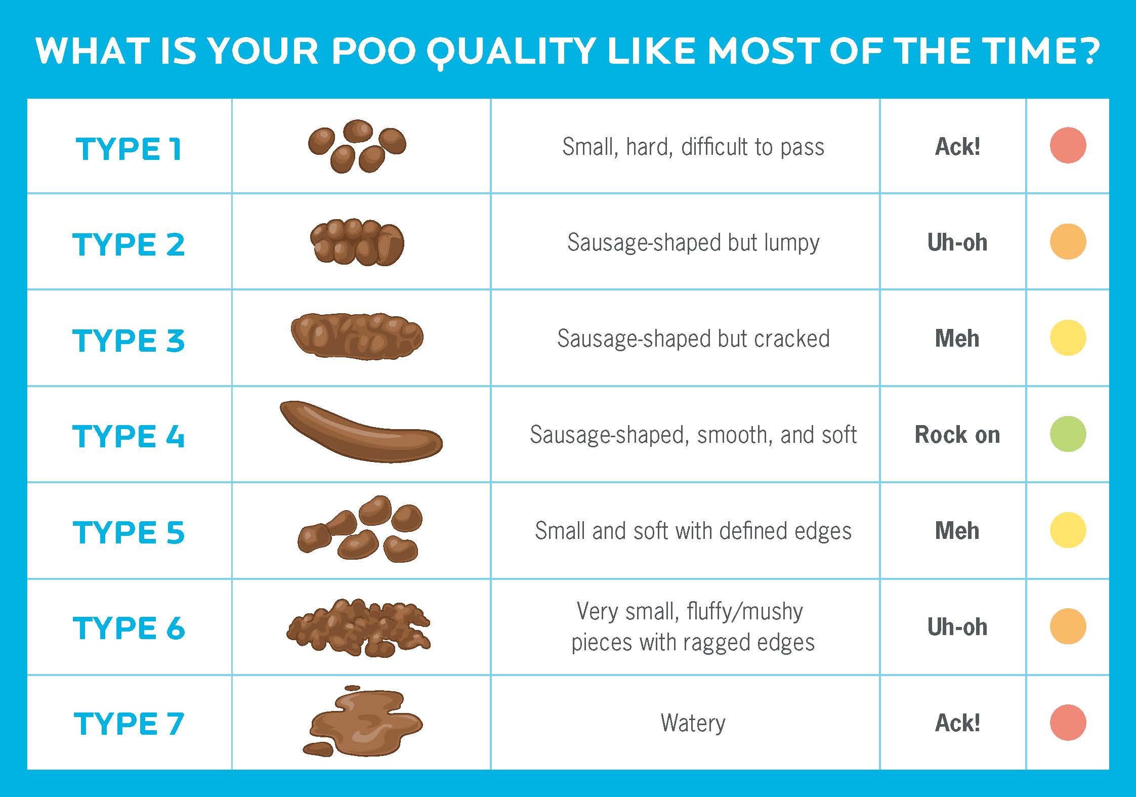 6 reasons you should care about your poop health. Are your