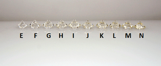 Color..E vs H/I RockyTalky • Diamond Jewelry Forum Compare Diamond Prices, Discussions