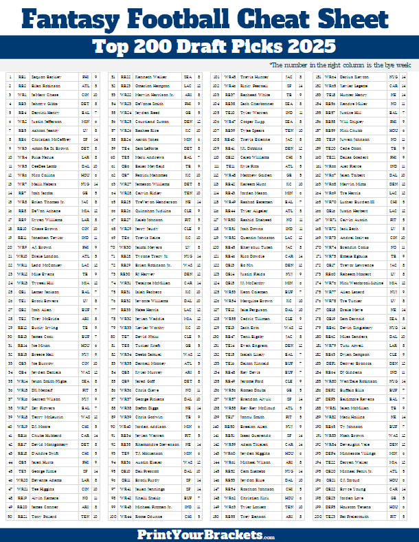 Fantasy Football Ppr Cheat Sheet Printable