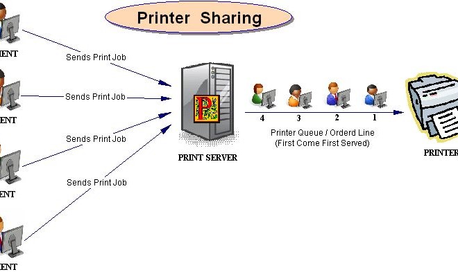Cara Sharing Printer Dengan Cepat di Windows XP 7,8 & 10