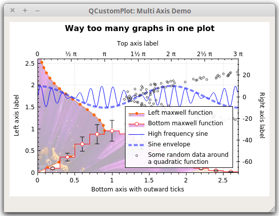 Qt Plotting Widget QCustomPlot Basic Plotting