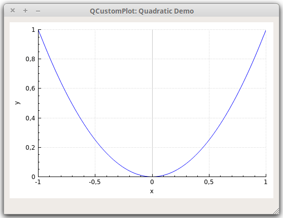 Qt Plotting Widget QCustomPlot Basic Plotting