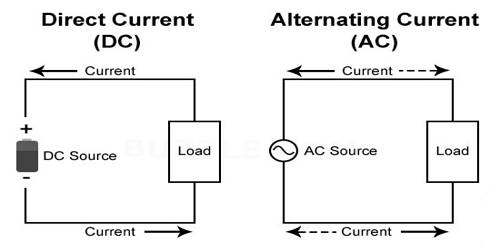 Define and Describe on Drift Velocity QS Study