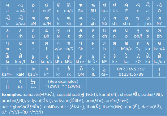TERA font Converter Convert Gujarati Unicode text