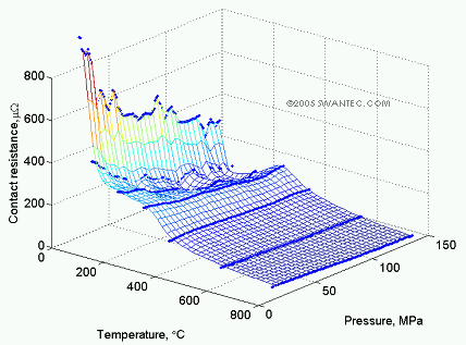 Resistance Welding Software For Simulation And Optimization Of Spot Projection Butt And Micro Welding