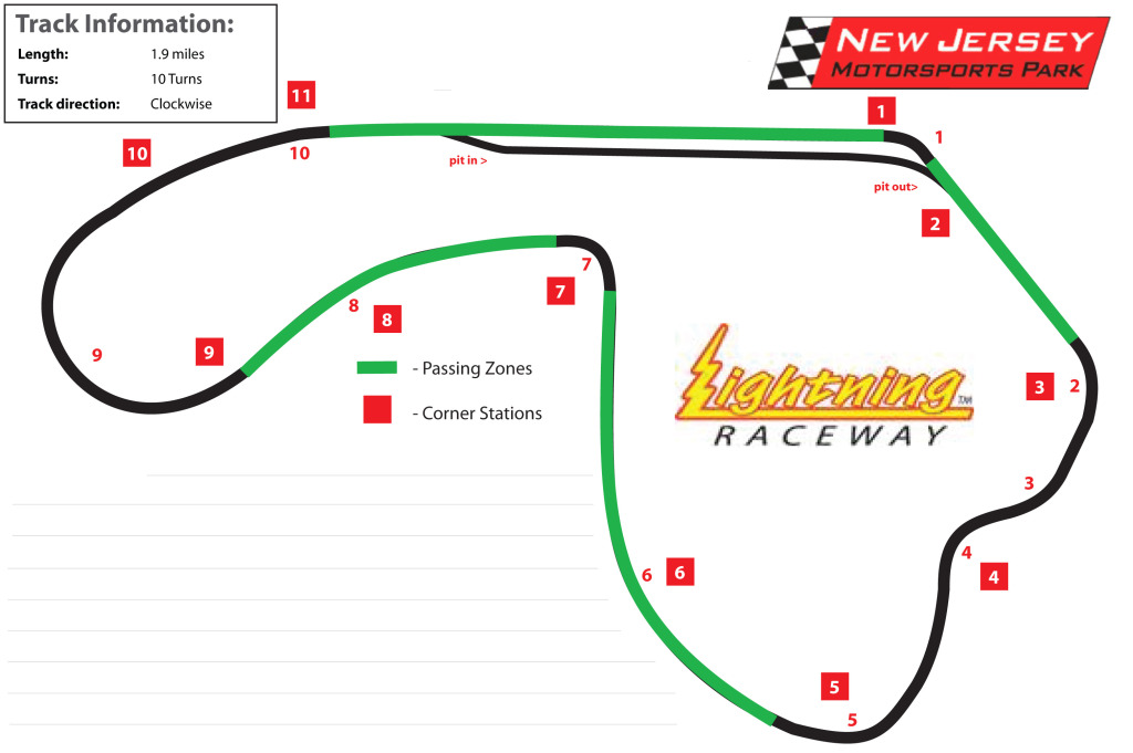 New Jersey Motorsports Park Karting MotorsportReg.com
