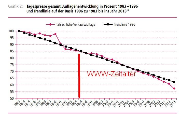 vespa lxv 125 3v ie [30+] Bild Zeitung Auflage