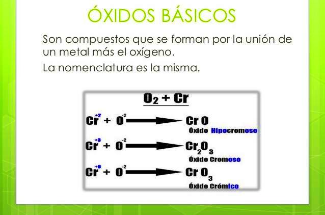 Compuestos binarios Óxidos básicos y ácidos BLOG BIOQUIM