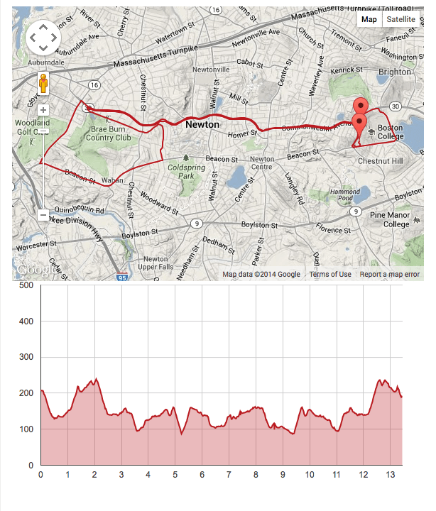 Boston Marathon Route: Forget Heartbreak Hill. It’s the Course’s.
