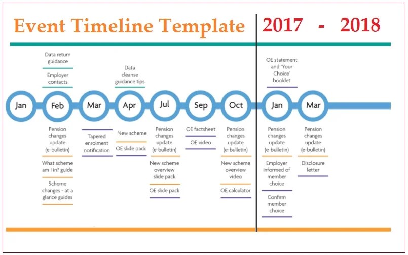 Event Timeline Templates 4+ Free PDF, Excel & Word