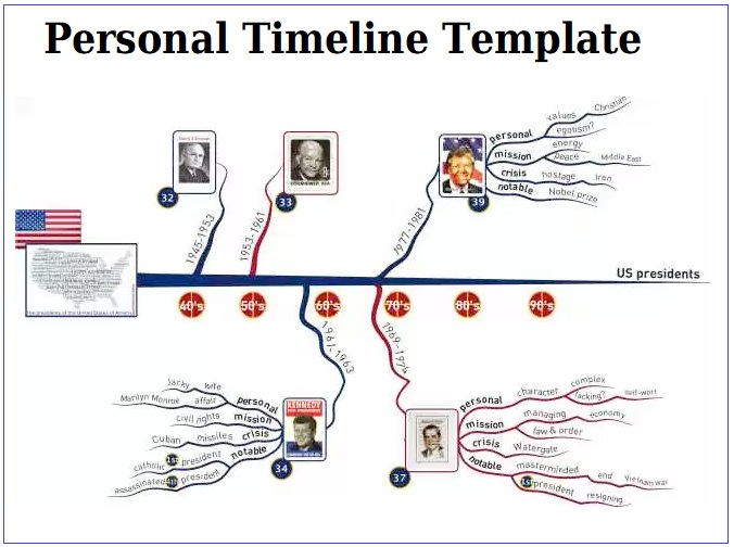 Personal Timeline Templates 4+ Free PDF, Excel & Word