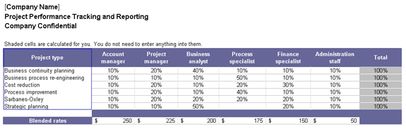 Project Status Report Template Free Formats Excel Word