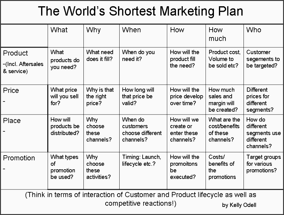 9 How to Make Tactical Marketing Plan In Word SampleTemplatess SampleTemplatess