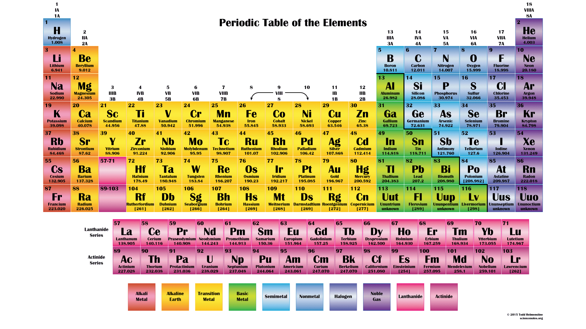 Printable Periodic Table Color(05)