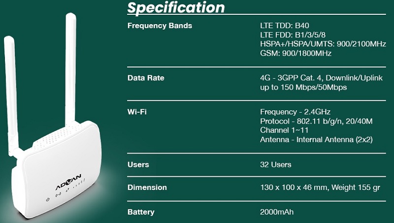 Advan Cpe Router Start Sambungkan 32 Gadget Untuk Akses Internet Sinyal Magazine