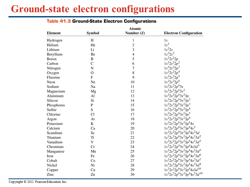 What Is The Ground State Electron Configuration Of Calcium cloudshareinfo