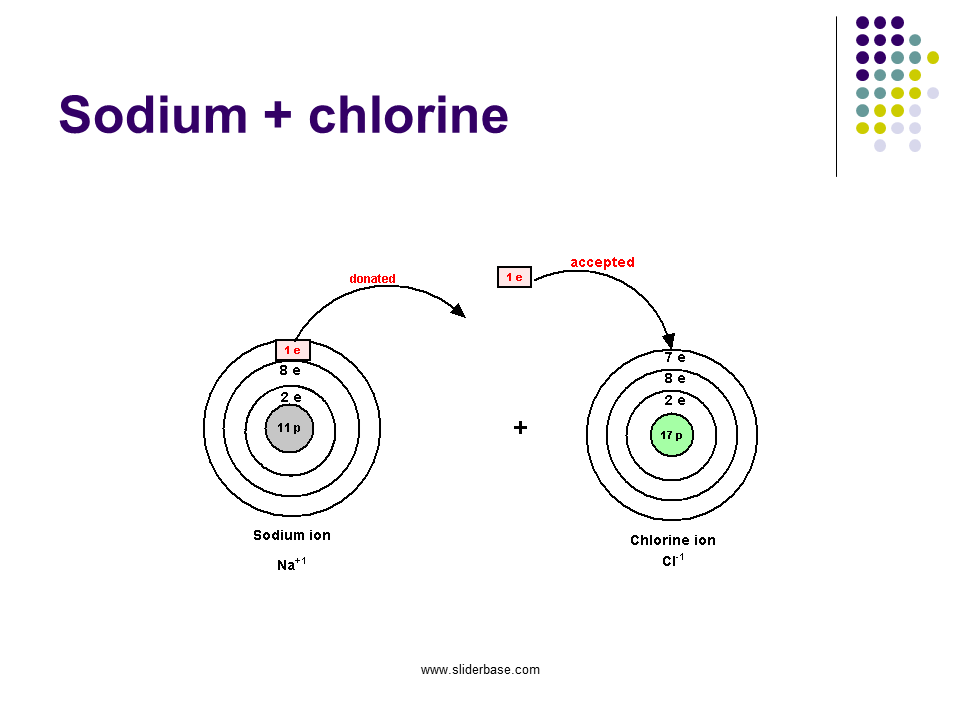 The ATOM Presentation Chemistry
