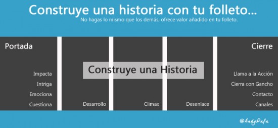 Estructura Folleto Marketing PYME