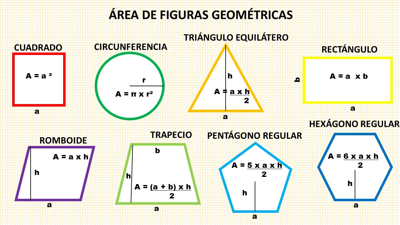 PERIMETRO Y AREAS DE FIGURAS GEOMETRICAS SEXTO GRADO "B