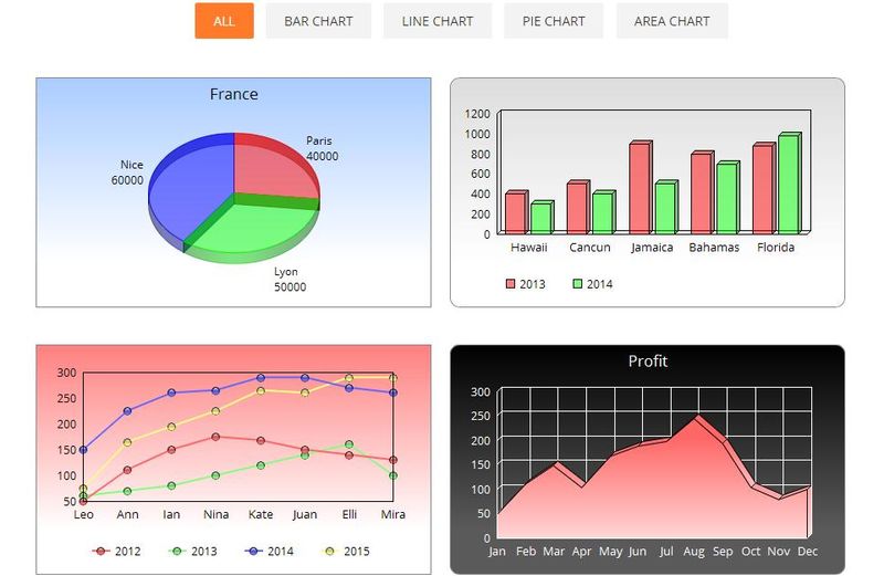 ChartGo crea gratis todo tipo de Gráficas profesionales