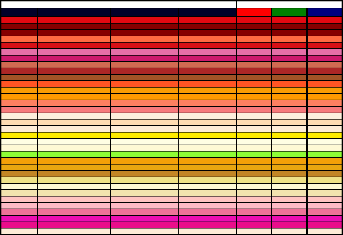 Free HTML Color Code Chart PDF 61KB 5 Page(s)