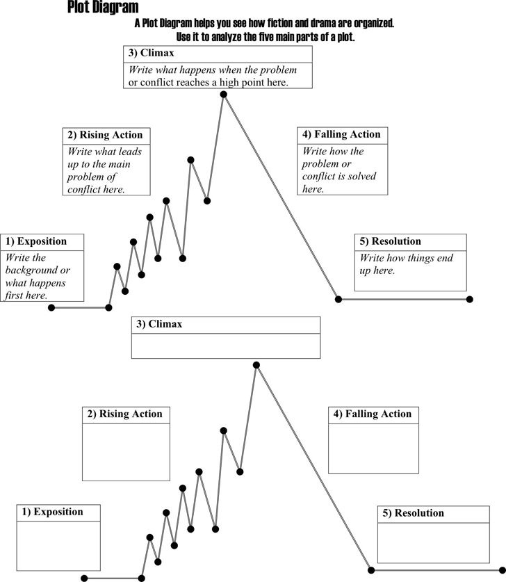 Plot Chart Template Free Download Speedy Template