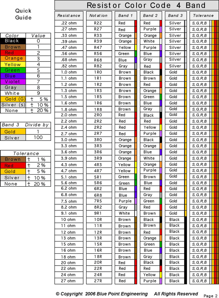 Free Resistor Color Code Chart PDF 76KB 5 Page(s) Page 2