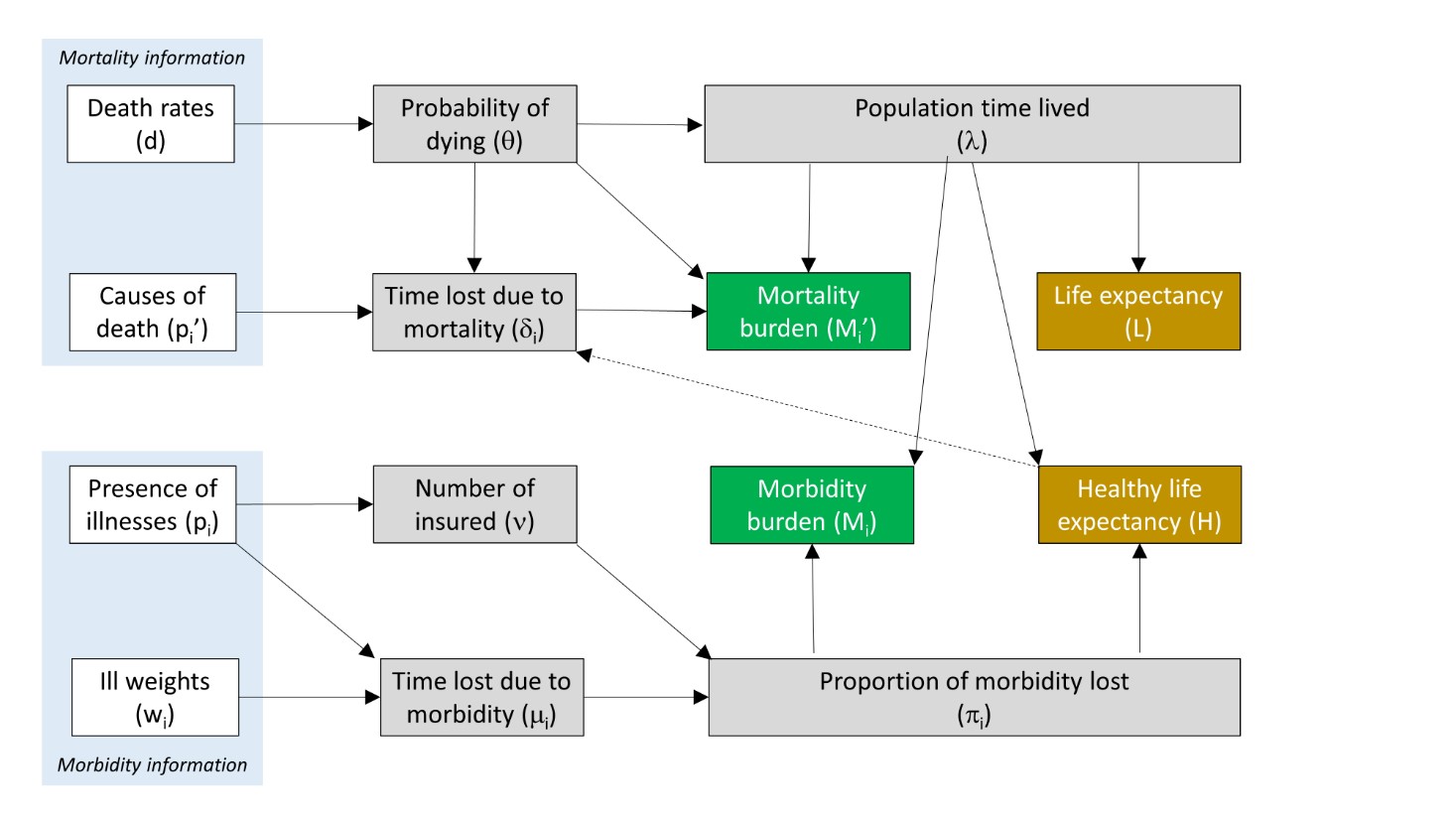 HEALTHY LIFE EXPECTANCY SQLape