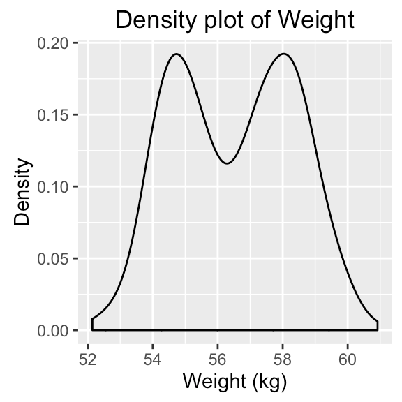 qplot Quick plot with ggplot2 R software and data visualization Easy Guides Wiki STHDA
