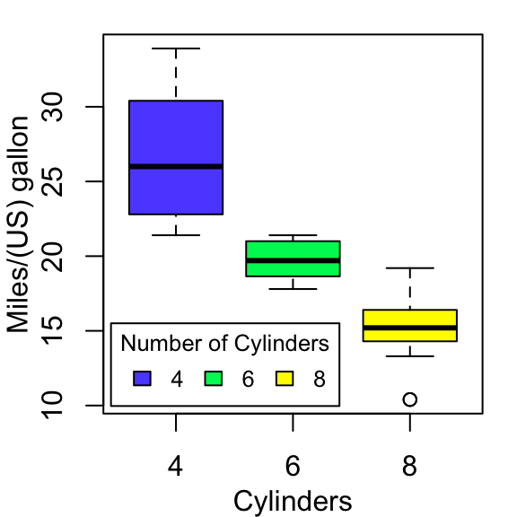 Add legends to plots in R software the easiest way! Easy Guides Wiki STHDA