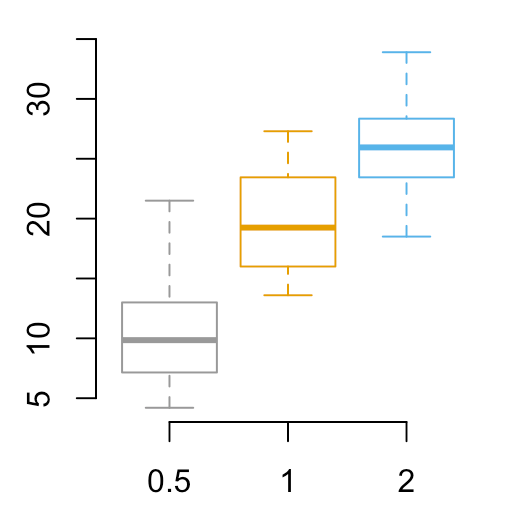 Box Plots R Base Graphs Easy Guides Wiki STHDA