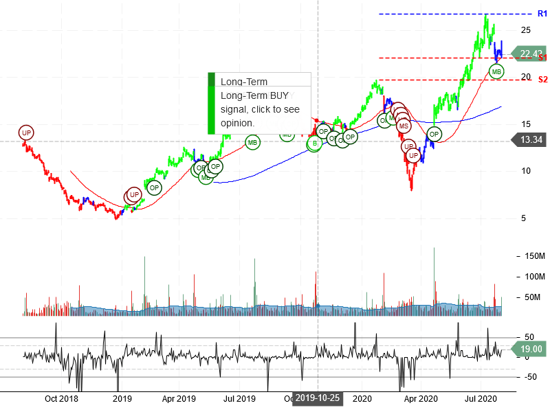 SNAP Snap Inc Stock Robo Analyst August 2 2020 SNAP