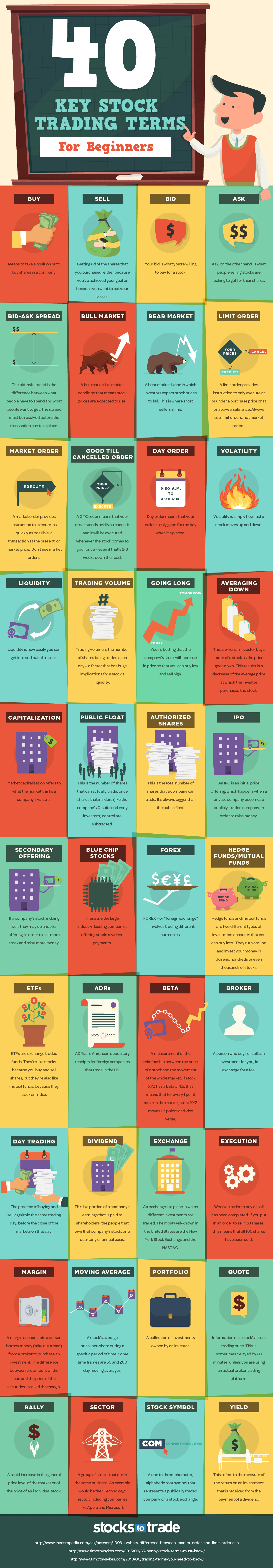 40 Key Stock Trading Terms For Beginners {INFOGRAPHIC