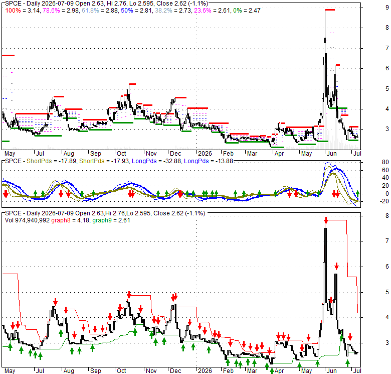 Spce Stock . Spce Stock News / Virgin Galactic SPCE stock drops after ...