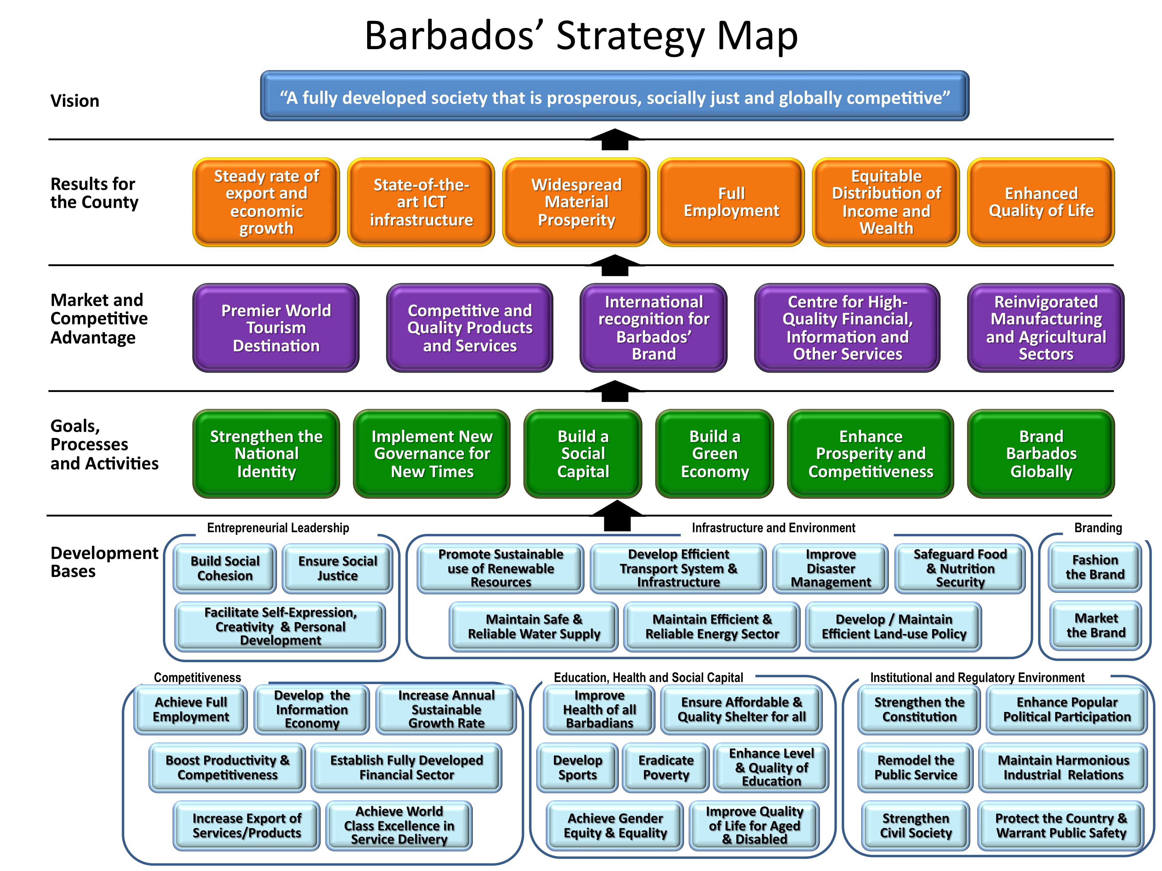 Example of the strategy map that can be implemented for