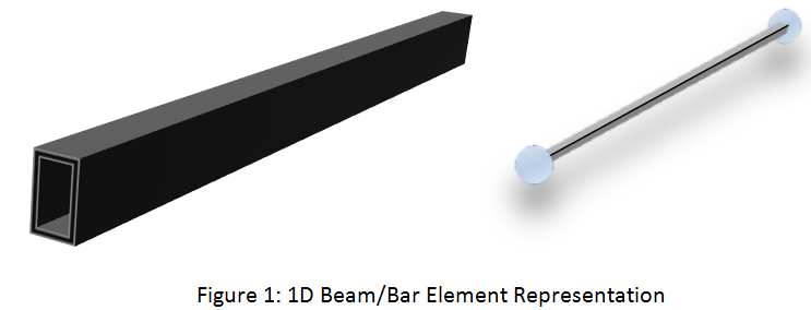 Beam And Bar Elements | Stress Ebook Llc.