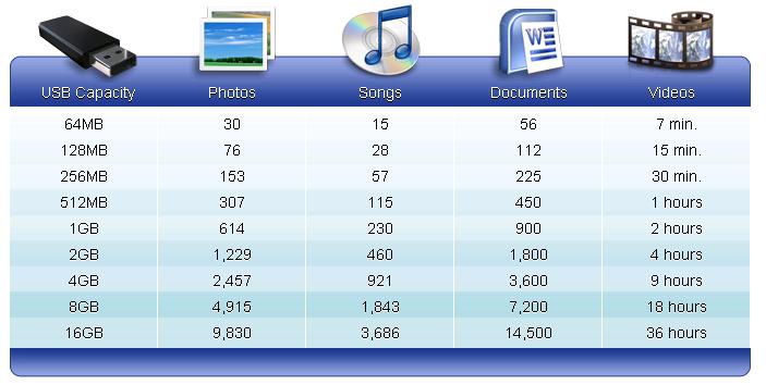 How to Choose the Right USB Capacity The Custom Luxury Packaging Experts