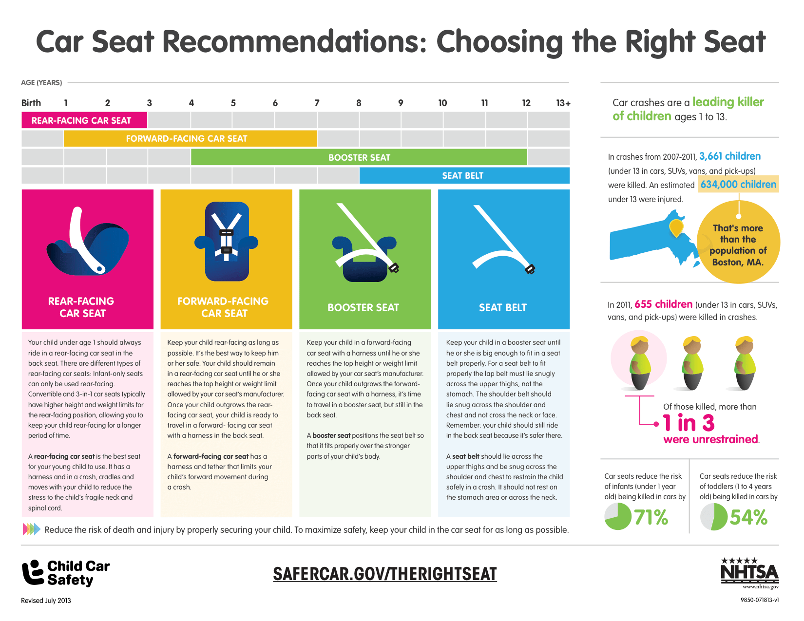 New Florida law increases age for car seats Sunstar